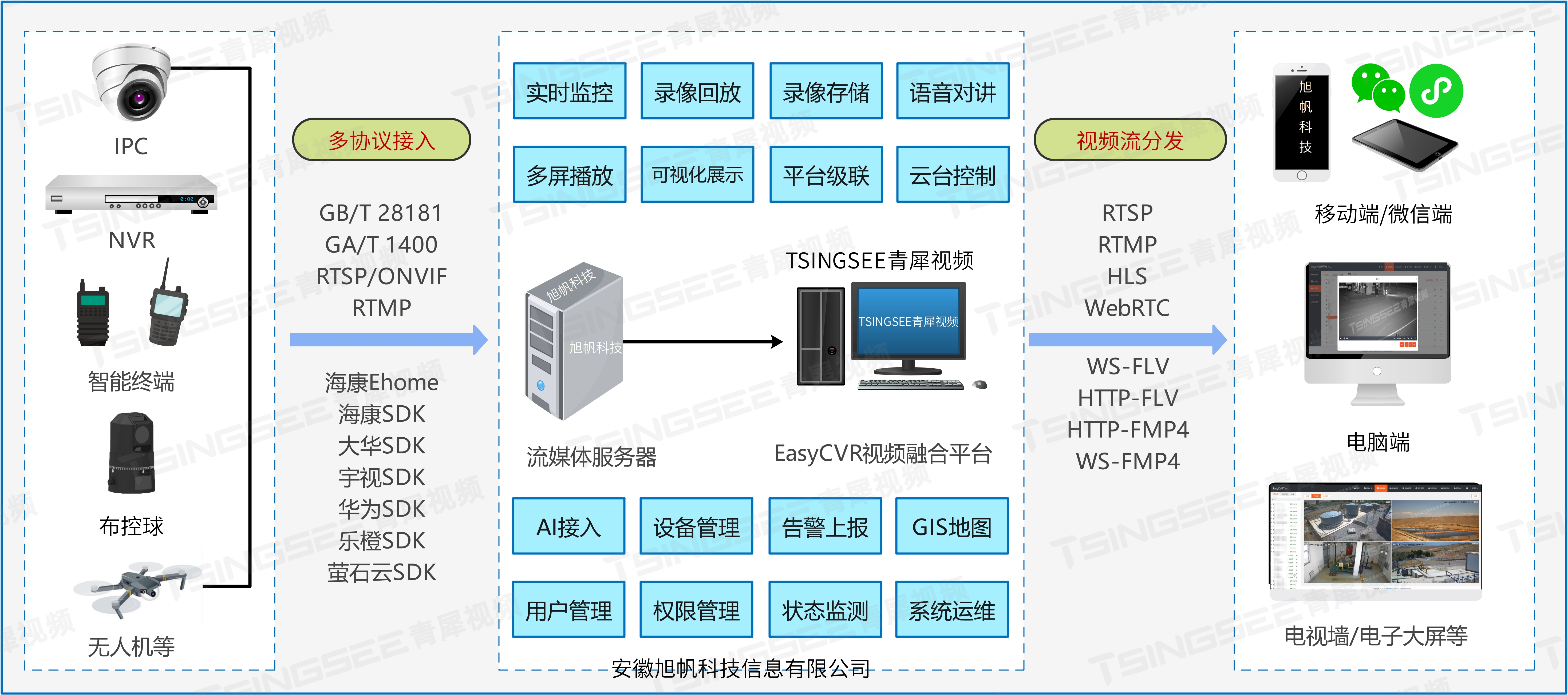 卫星通讯助力船舶可视化监控：EasyCVR视频汇聚系统新应用插图(1)