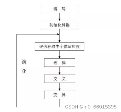 第五十七周：文献阅读插图(5)