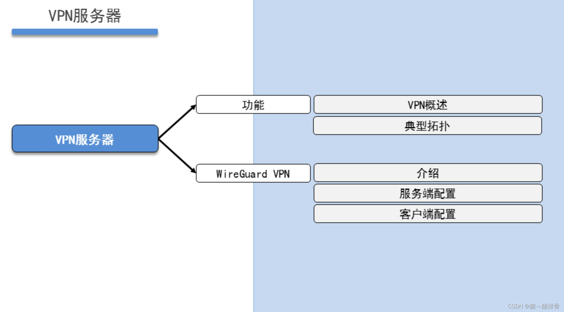 软件的RPM包制作，VPN服务器，frp连接Linux系统实现内网穿透,systemd简介插图(2)