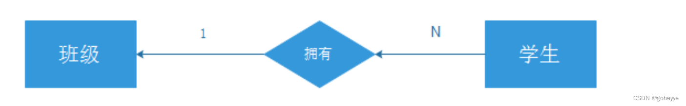 【MySQL精炼宝库】数据库的约束 | 表的设计 | 聚合查询 | 联合查询插图(6)