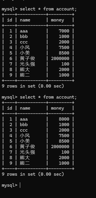 mySql的事务（操作一下）插图(6)