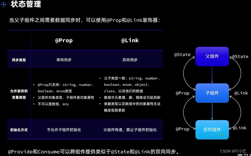 鸿蒙应用开发插图(6)