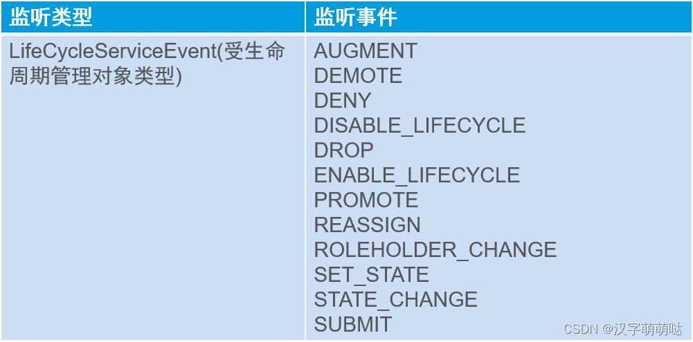 【Windchill监听器、队列、排程】插图