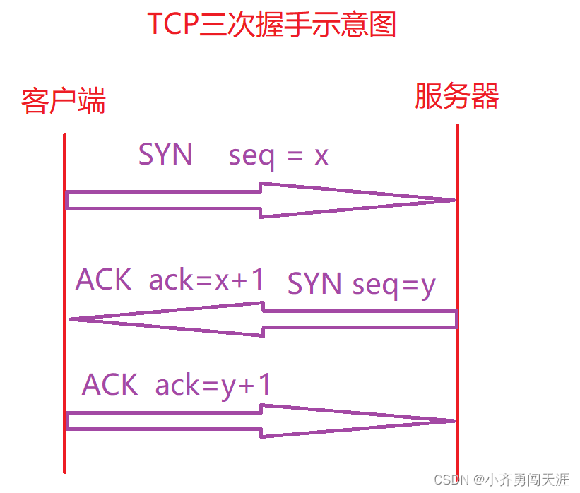 网络编程面试题插图