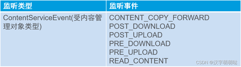 【Windchill监听器、队列、排程】插图(1)