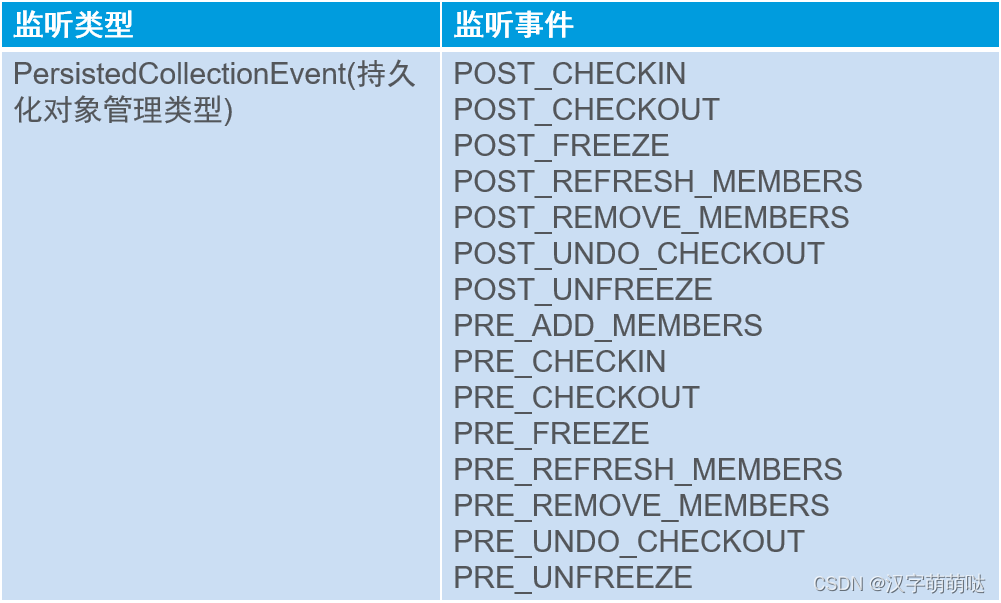 【Windchill监听器、队列、排程】插图(2)