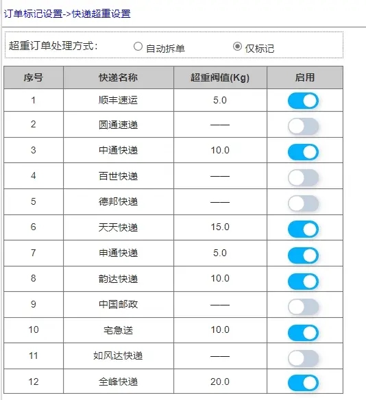 【产品经理】订单处理2插图(3)