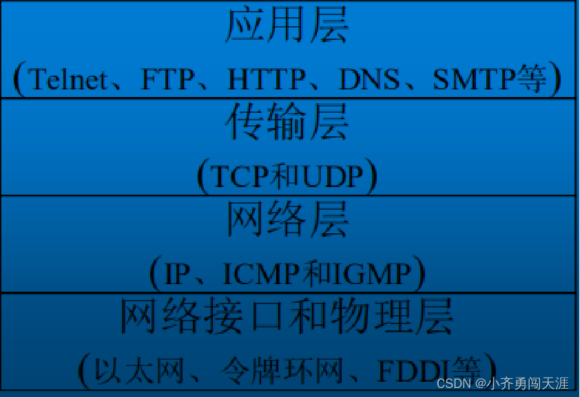 网络编程面试题插图(2)