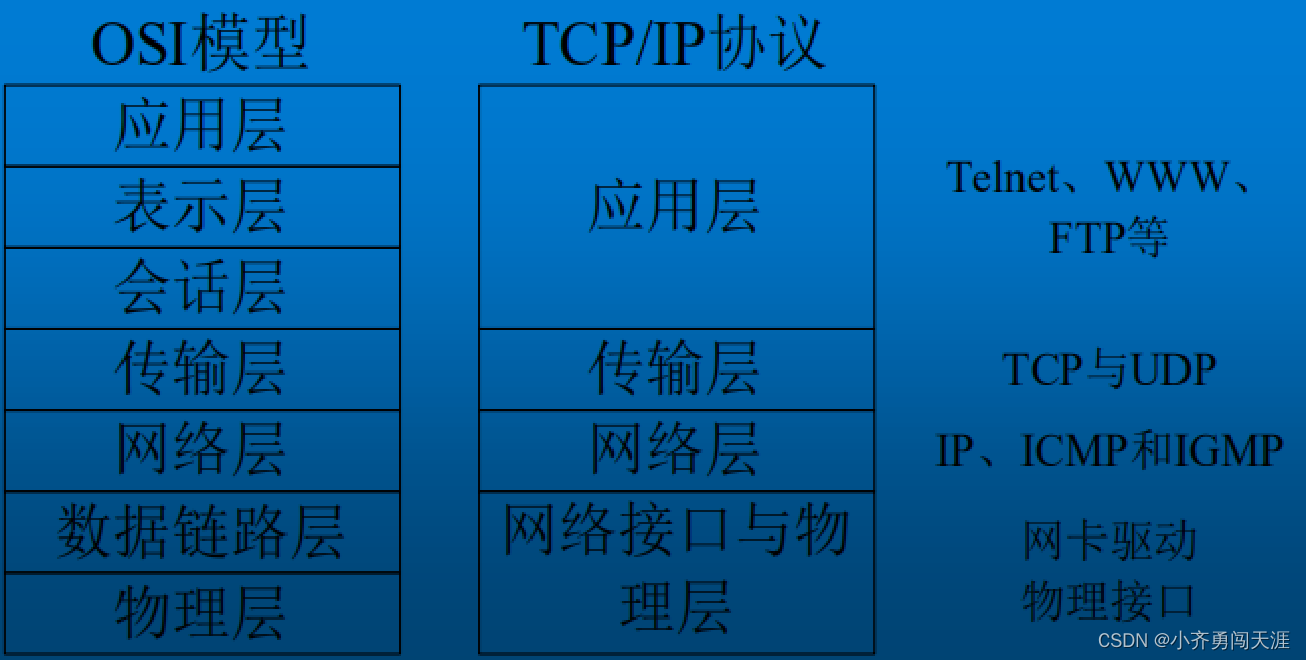 网络编程面试题插图(3)