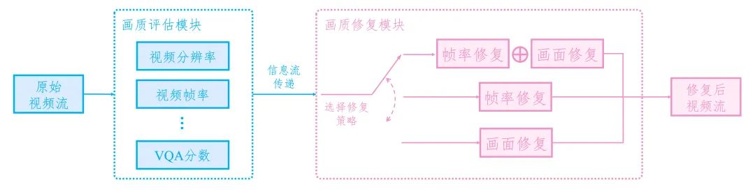 B站画质补完计划（3）：智能修复让宝藏视频重焕新生插图(12)