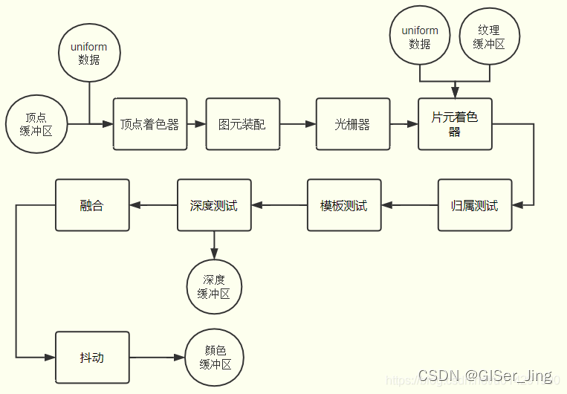 WebGL学习【焕新计划】插图