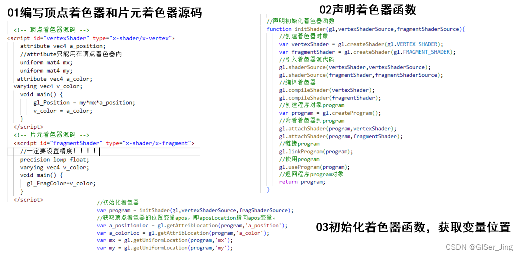 WebGL学习【焕新计划】插图(1)