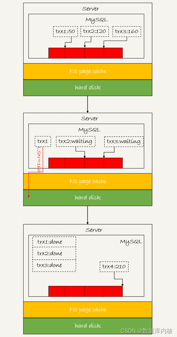 MySQL日志（三）：数据安全插图(2)