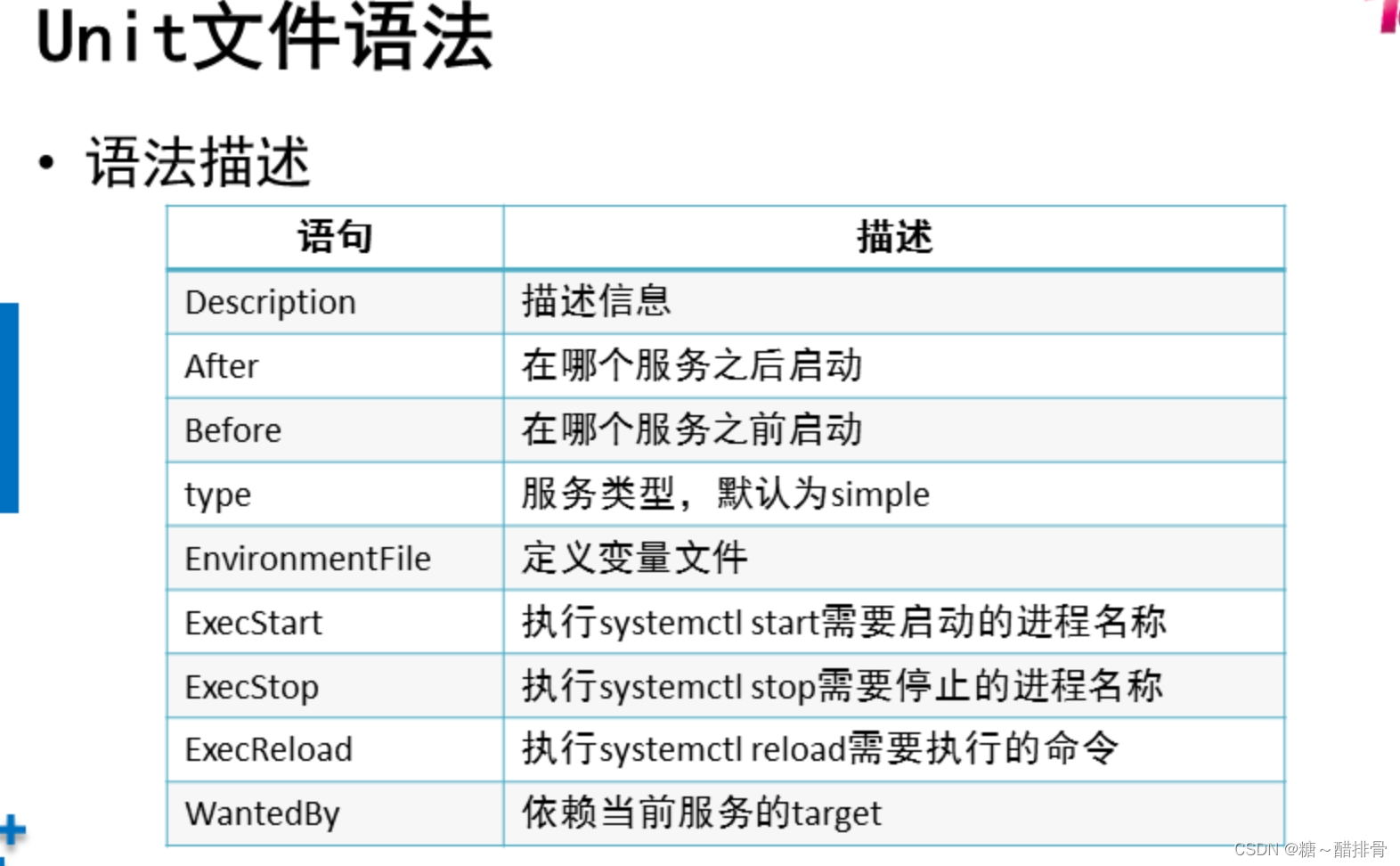 软件的RPM包制作，VPN服务器，frp连接Linux系统实现内网穿透,systemd简介插图(16)