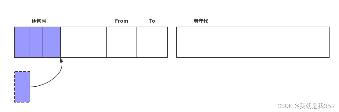 jvm学习笔记(二) —– 垃圾回收插图(3)