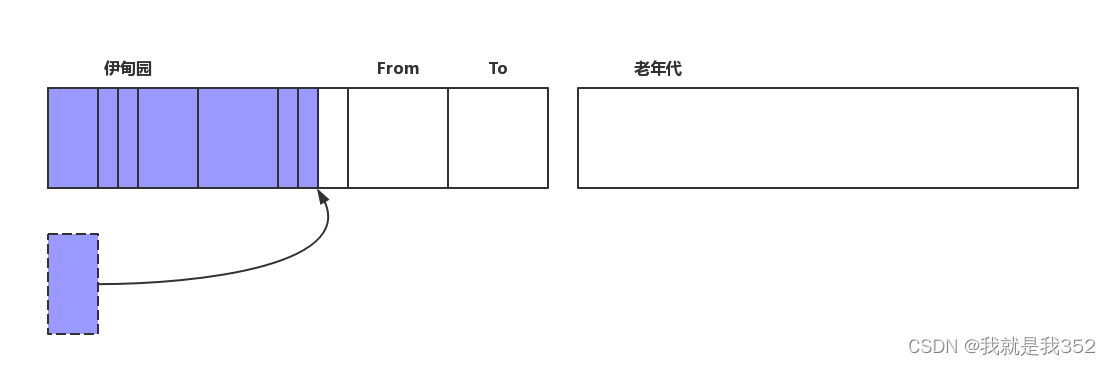 jvm学习笔记(二) —– 垃圾回收插图(4)