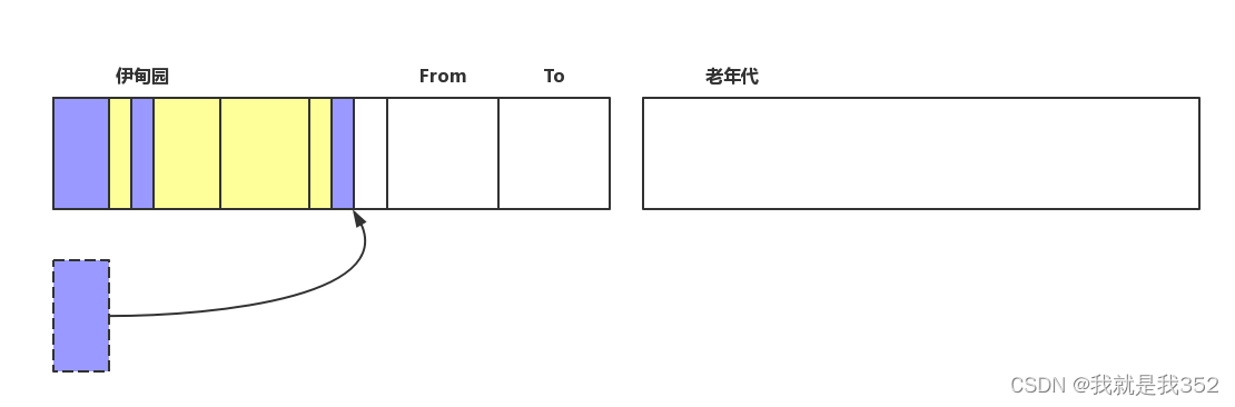 jvm学习笔记(二) —– 垃圾回收插图(5)