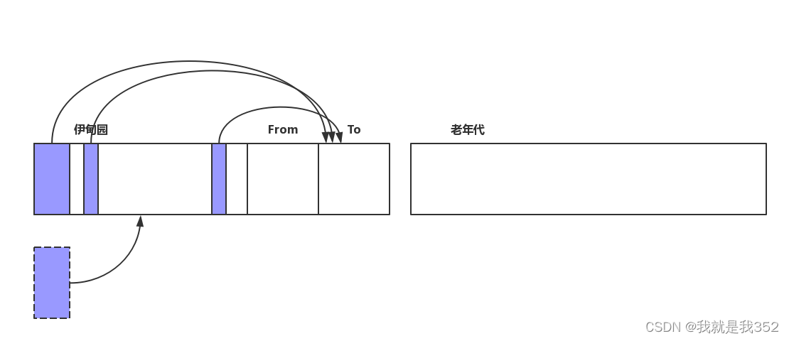 jvm学习笔记(二) —– 垃圾回收插图(6)