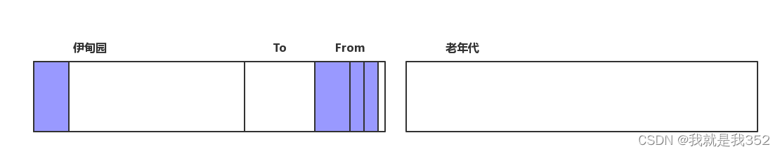 jvm学习笔记(二) —– 垃圾回收插图(7)