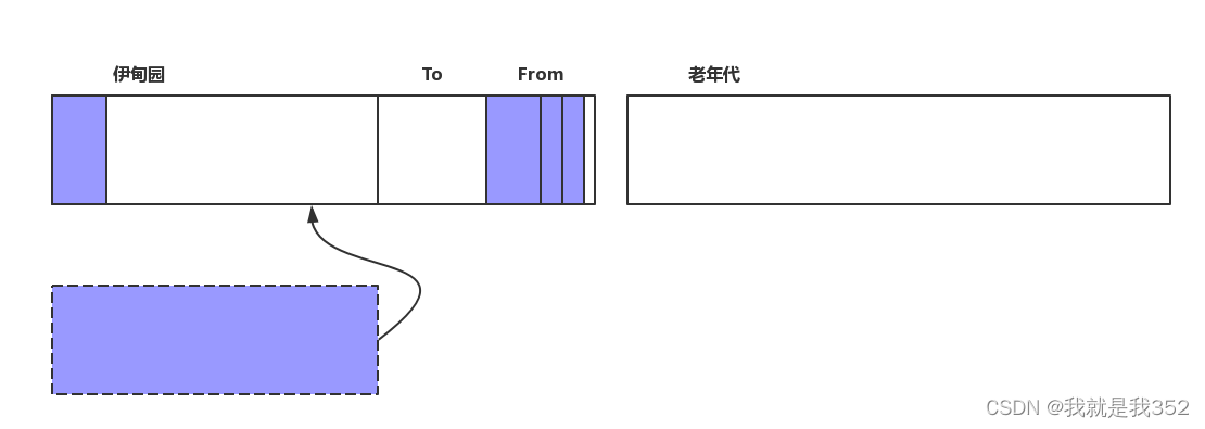 jvm学习笔记(二) —– 垃圾回收插图(8)