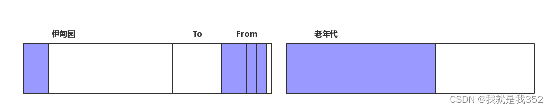 jvm学习笔记(二) —– 垃圾回收插图(9)