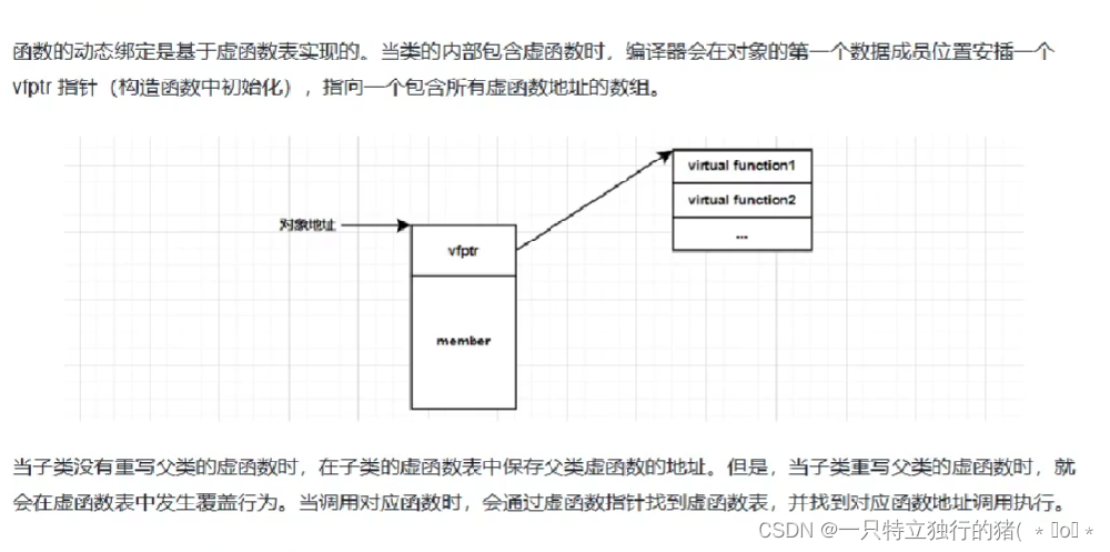 虚表-在成员函数前面加上virtual后发生了什么事情？？？插图