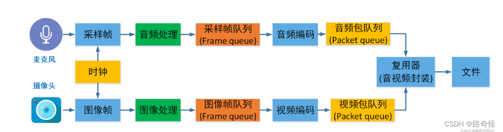 1.音视频开篇插图(1)