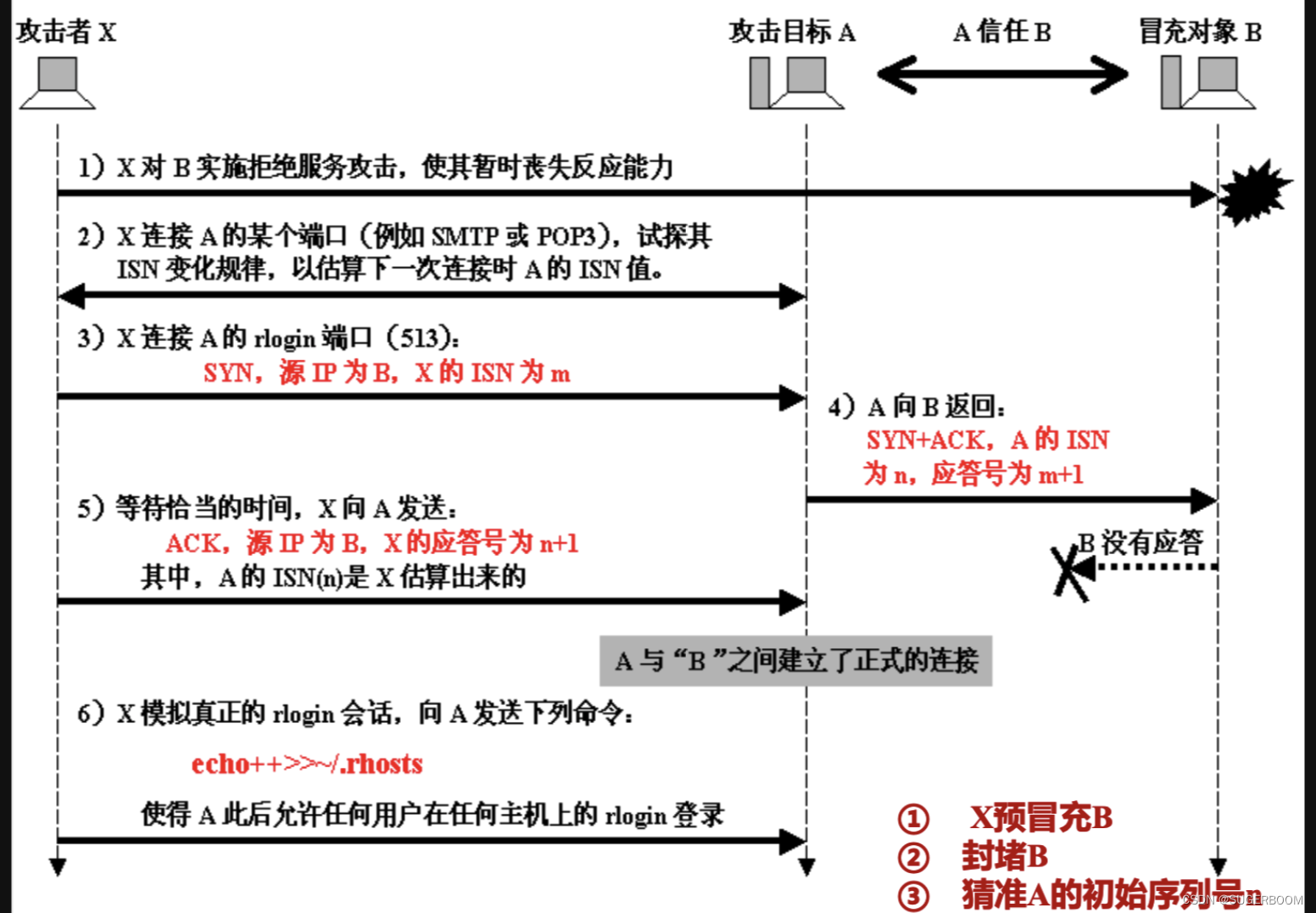 【网络安全】网络安全基础精讲 – 网络安全入门第一篇插图(1)