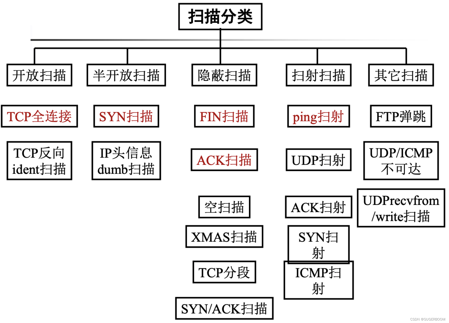 【网络安全】网络安全基础精讲 – 网络安全入门第一篇插图(2)