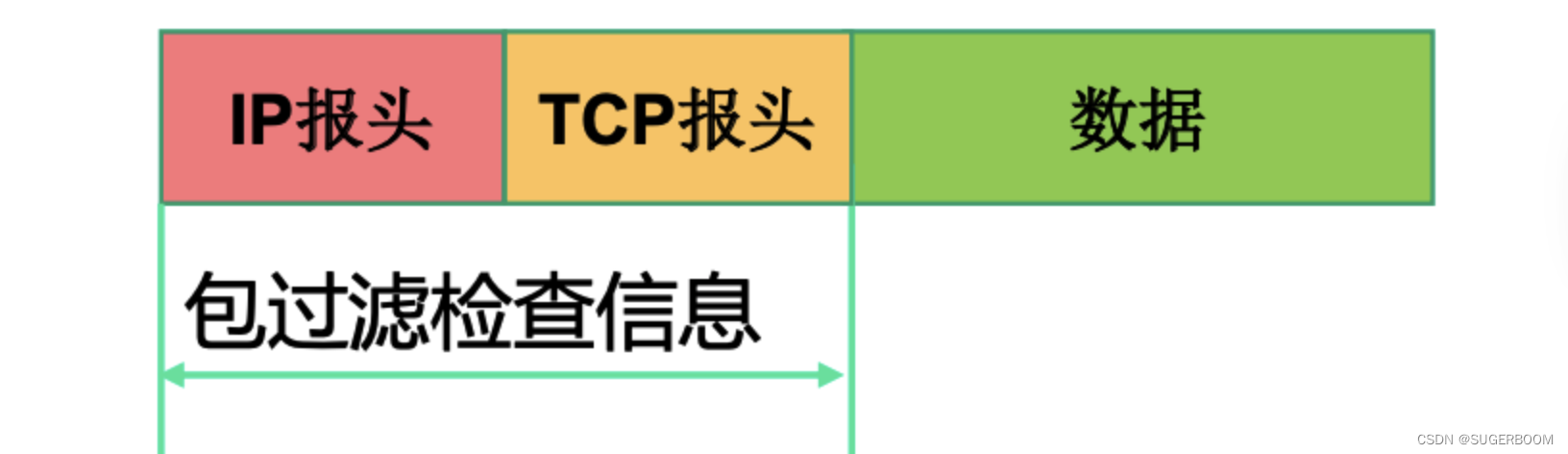 【网络安全】网络安全基础精讲 – 网络安全入门第一篇插图(3)