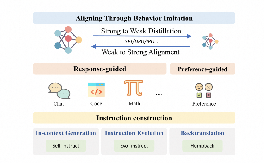 LLM自动化对齐技术插图(2)