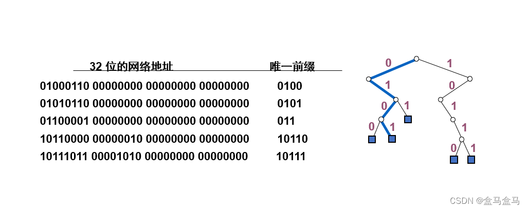 计算机网络：网络层 – IP数据报的转发插图(2)