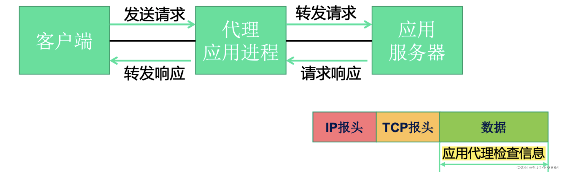 【网络安全】网络安全基础精讲 – 网络安全入门第一篇插图(4)