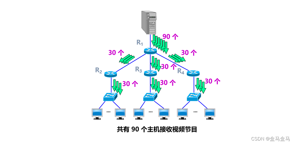 计算机网络：网络层 – IP数据报的转发插图(3)