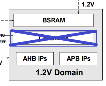 ARM32开发–电源管理单元插图(5)