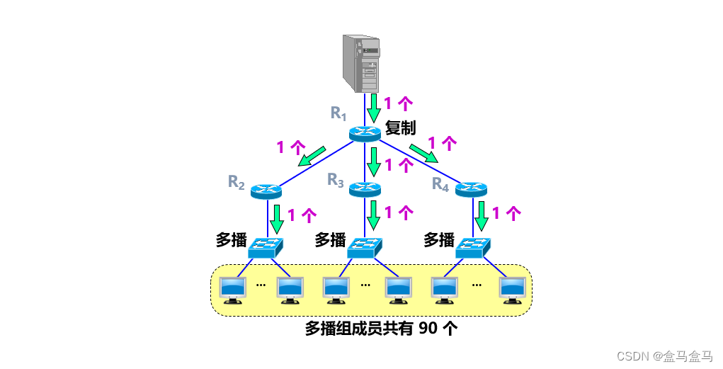 计算机网络：网络层 – IP数据报的转发插图(4)