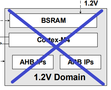 ARM32开发–电源管理单元插图(6)