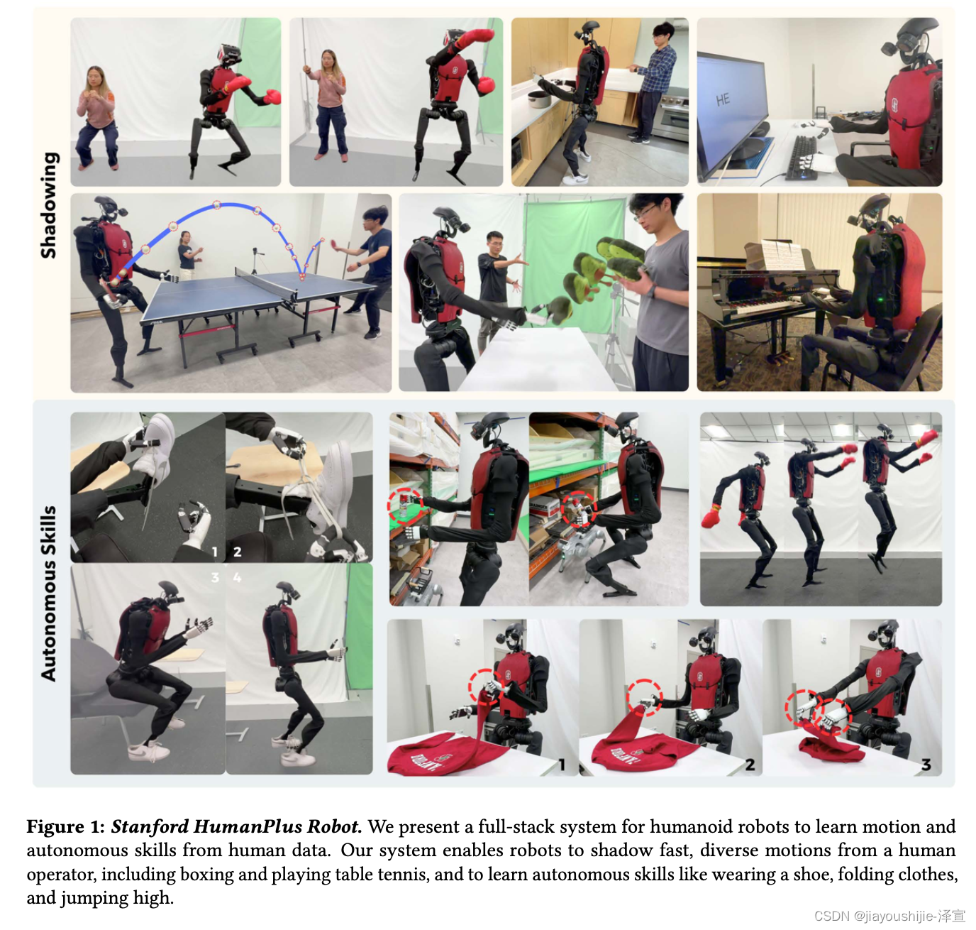 斯坦福ALOHA机器人团队最新论文-HumanPlus: 从人类学习的人形机器人动作模仿和自主操作插图(3)