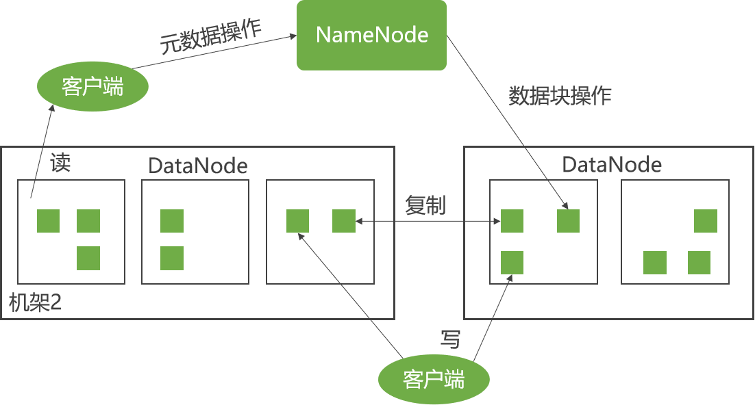 Hadoop 2.0：主流开源云架构（三）插图(1)