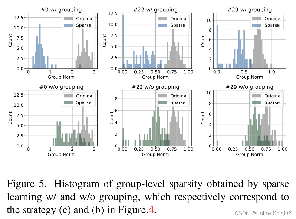 论文阅读笔记：DepGraph: Towards Any Structural Pruning插图(13)