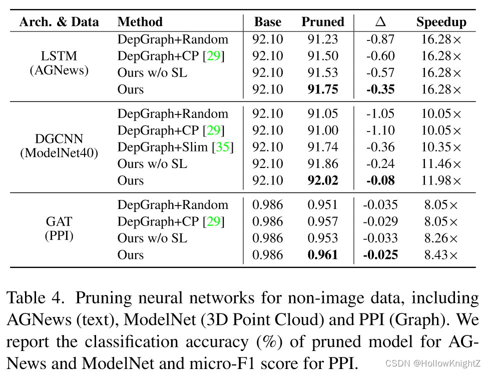 论文阅读笔记：DepGraph: Towards Any Structural Pruning插图(17)