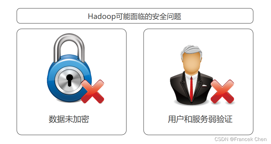 Hadoop 2.0：主流开源云架构（三）插图(15)