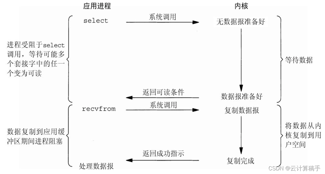 【网络架构】Nginx插图(6)