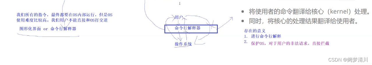 linux权限插图(10)