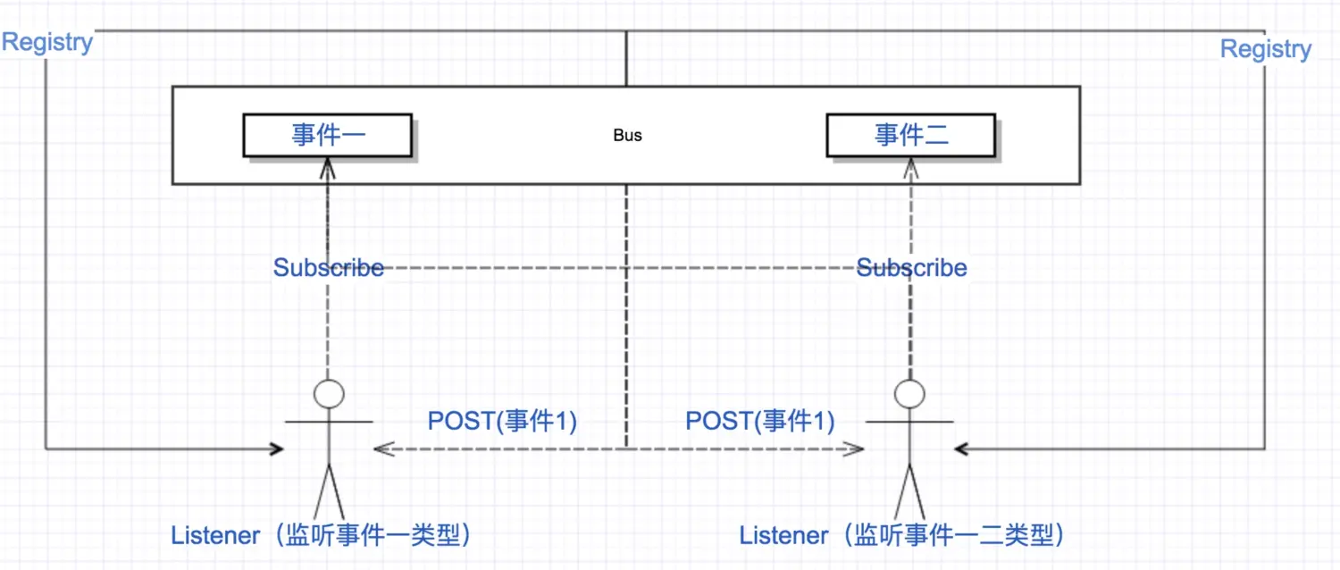 Guava常用操作插图(1)