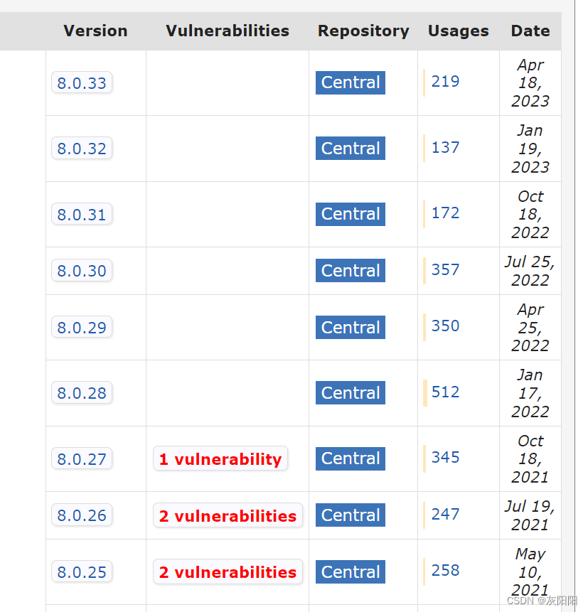 IDEA上MySQL的jar包导入教程插图(2)