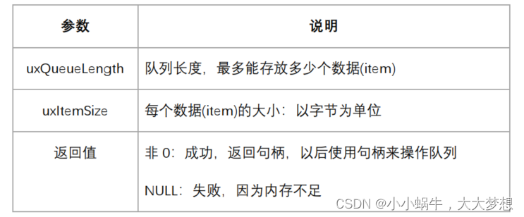 FreeRTOS队列（queue）插图(2)