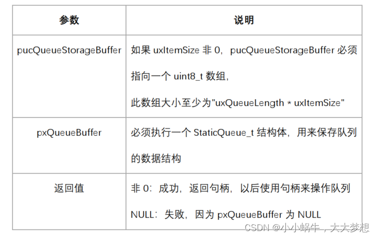 FreeRTOS队列（queue）插图(3)