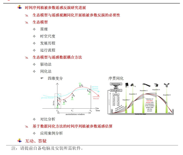 PROSAIL模型前向模拟与植被参数遥感插图(4)