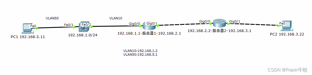 【计算机网络仿真实验-实验2.6】带交换机的RIP路由协议插图